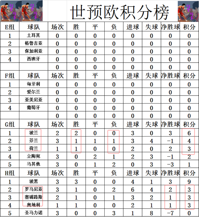 荷兰力克英格兰，孙兴慜带队取胜的简单介绍
