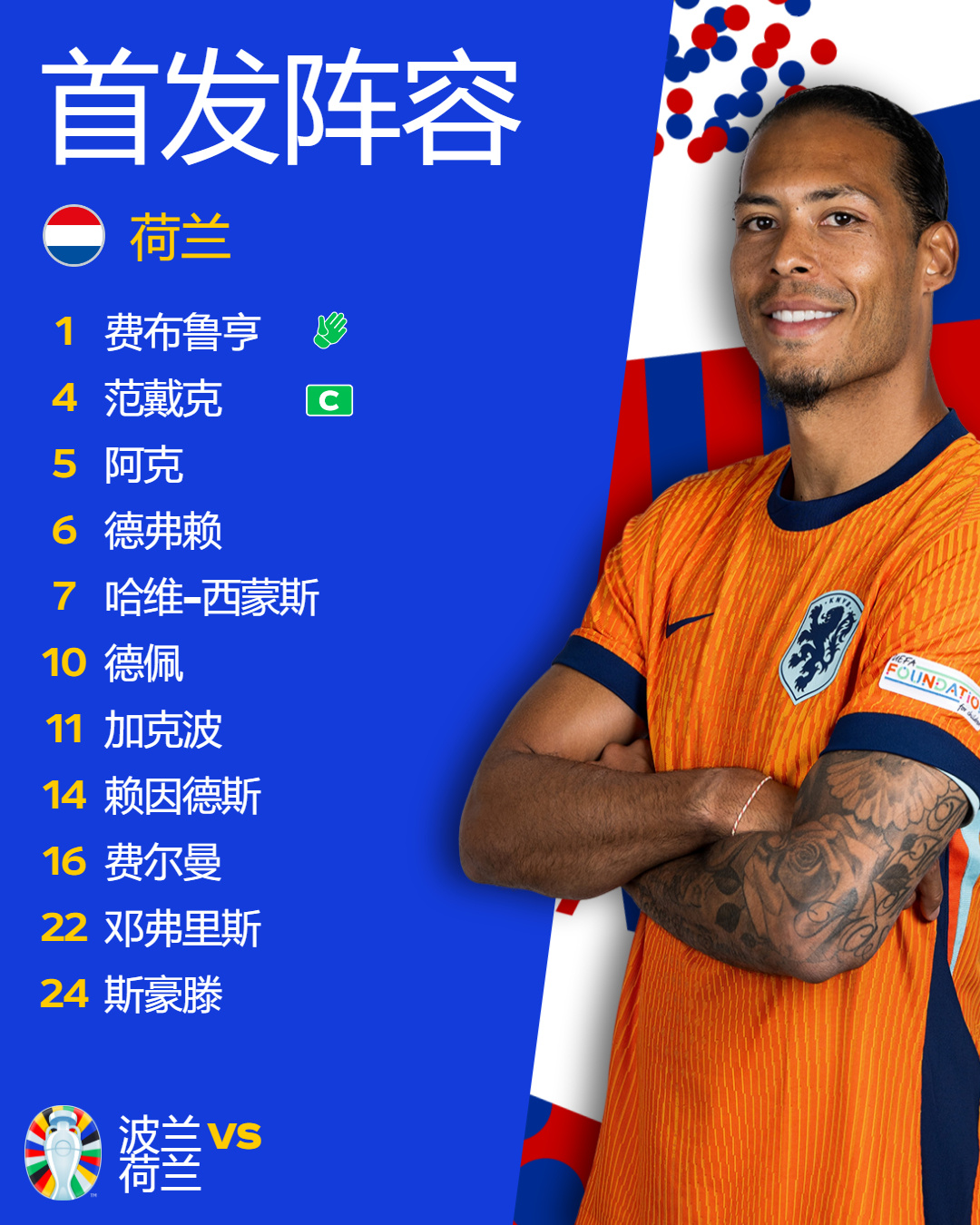 波兰击败荷兰，小组形势明朗