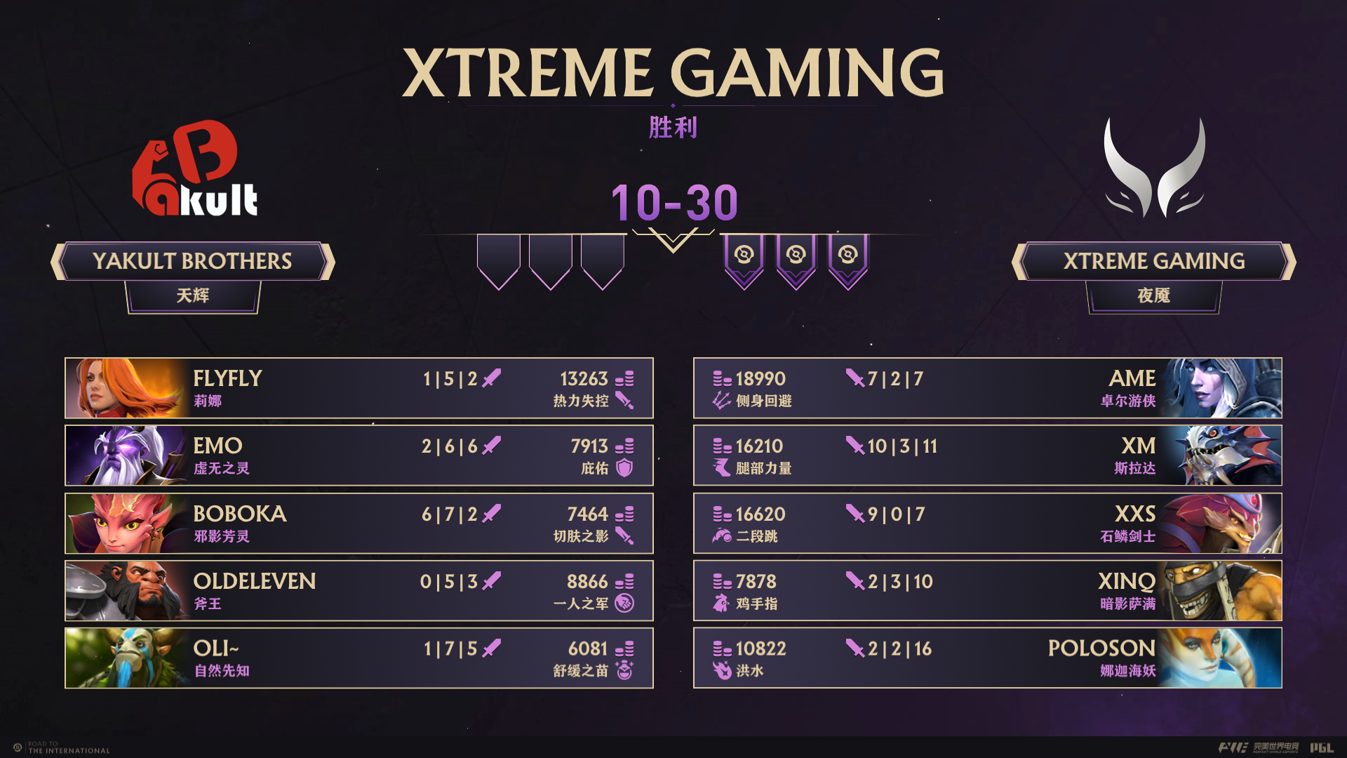 IG翻盘FNC，Selfmade统治全场的简单介绍